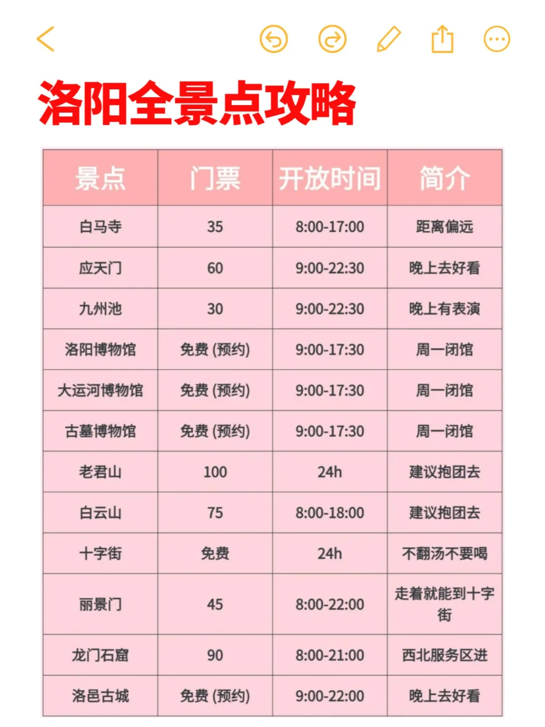 J人闺蜜做的洛阳旅游+住宿攻略（穷鬼版）