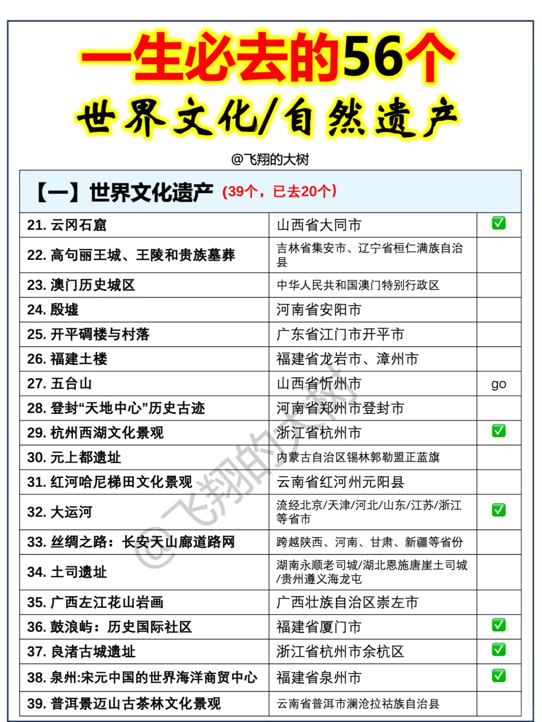 国内56个世界遗产景点||你去过几个?
