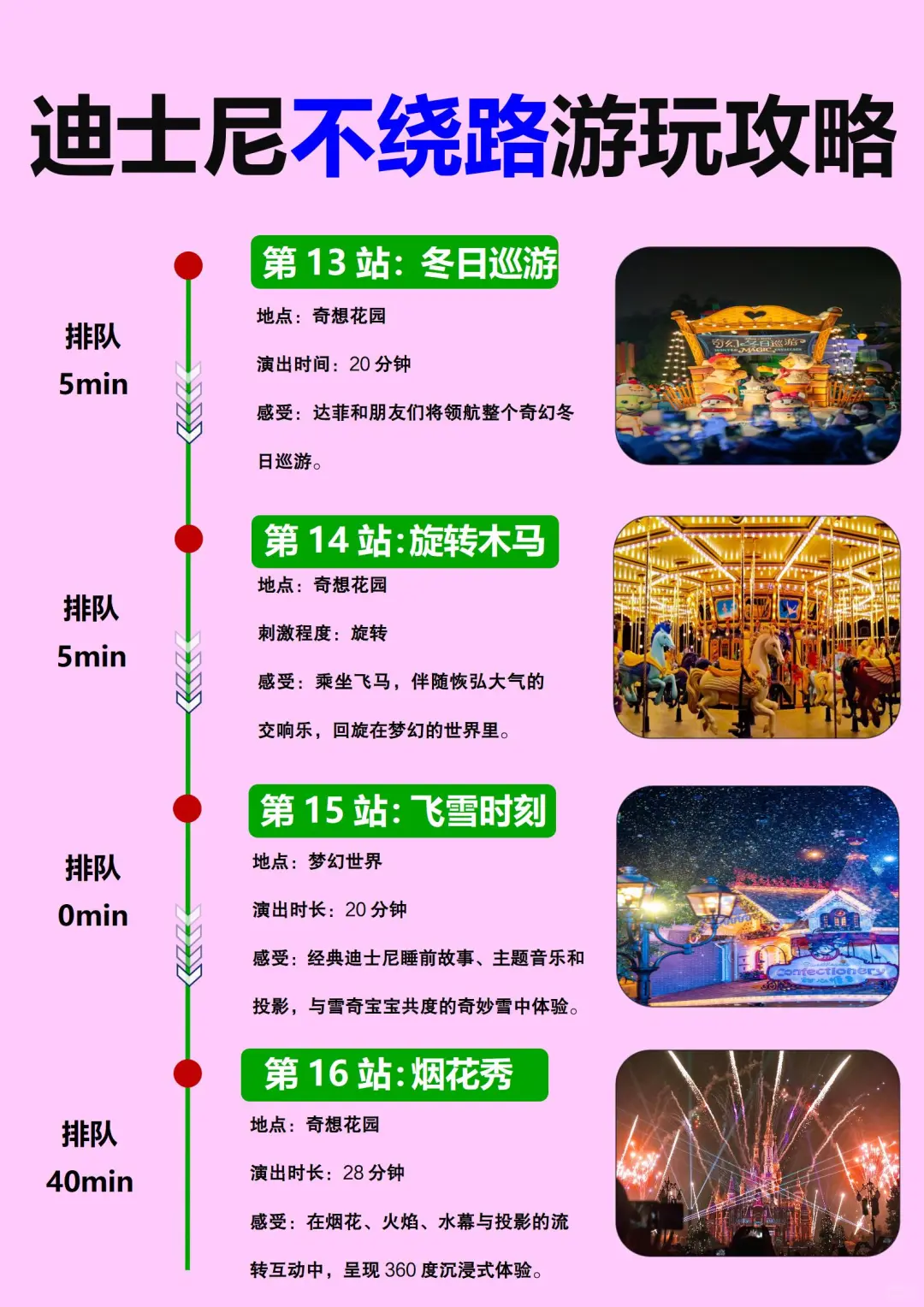 迪士尼12-1🈷最佳游玩路线，少走5000步