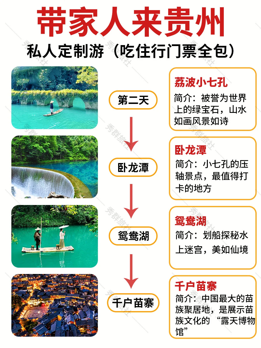 第一次带家人来贵州🔥保姆级旅游攻略