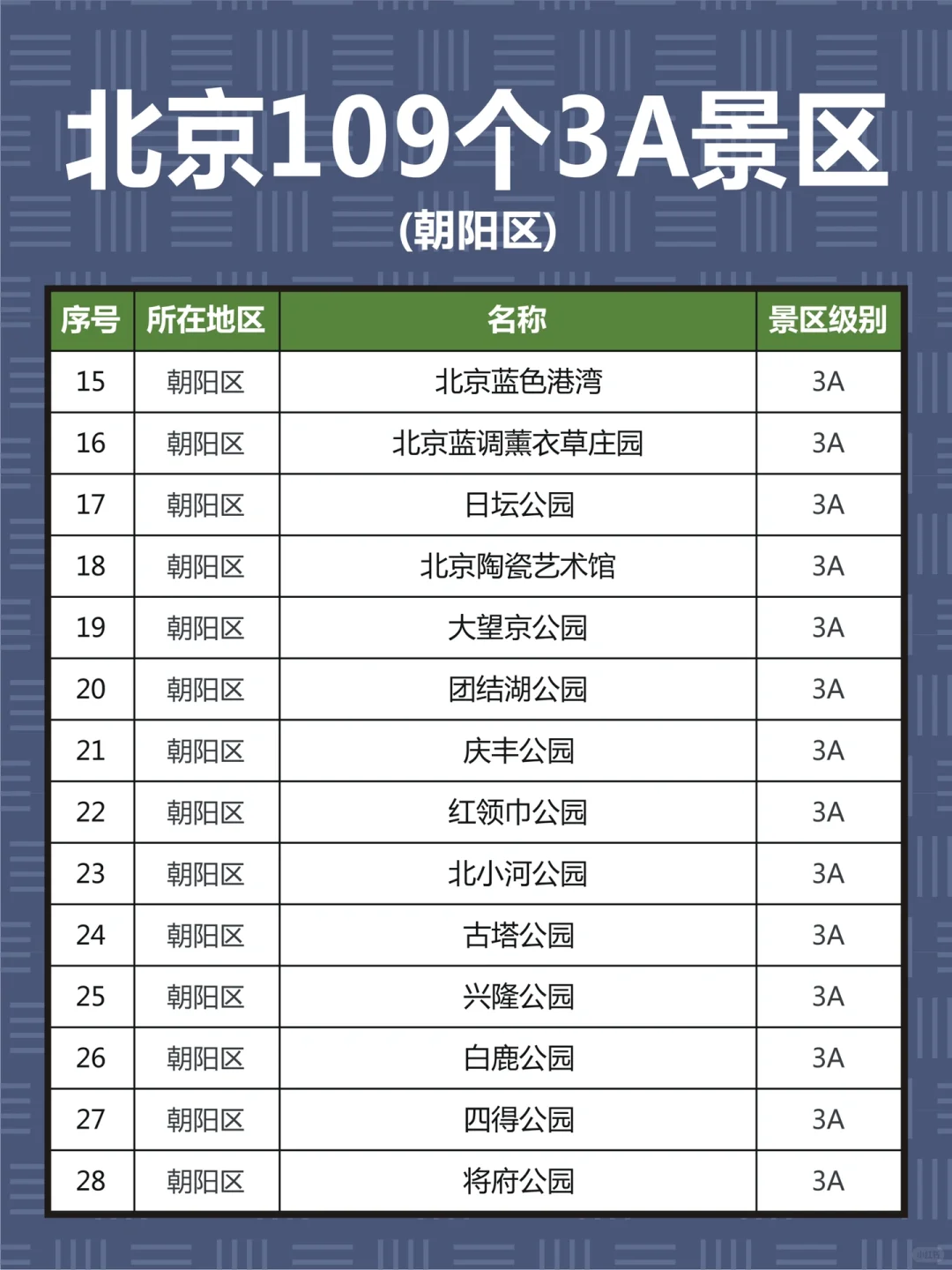 北京109个3A景区，你去过几个？