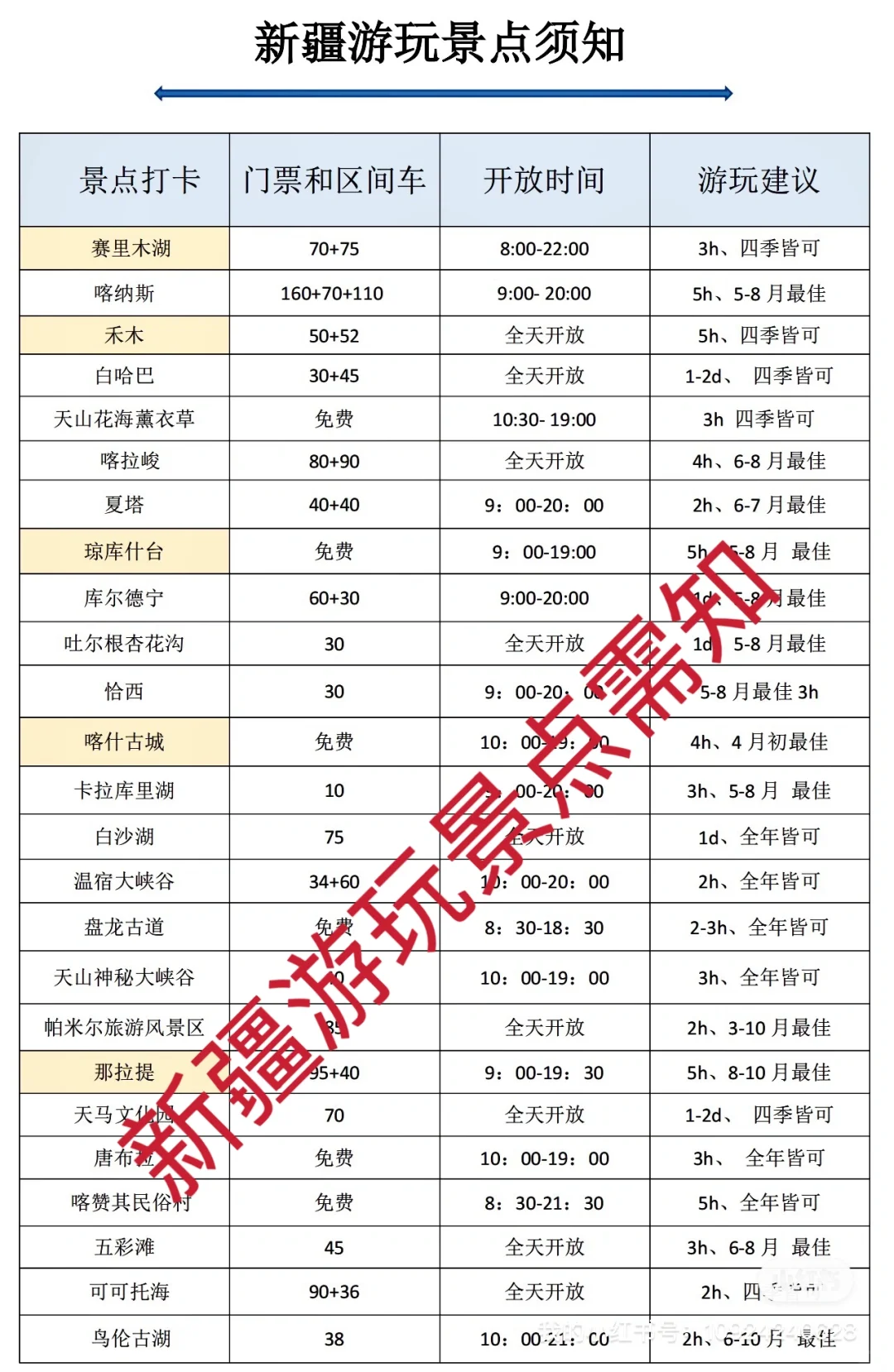 各大景点最全游玩攻略