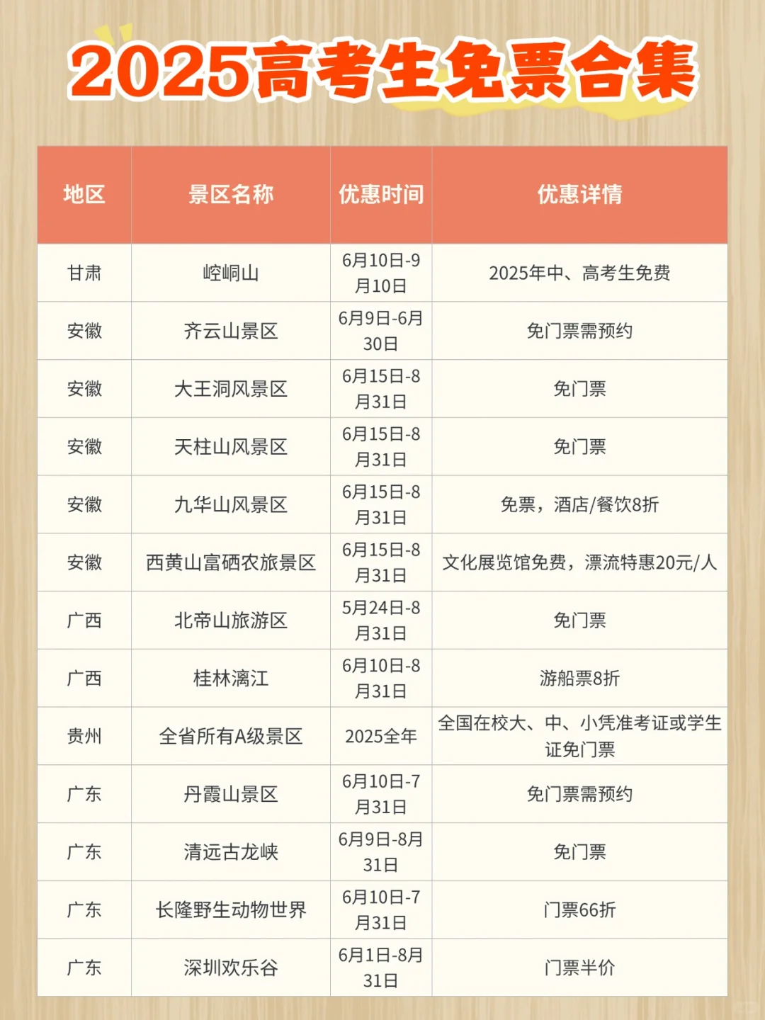 2025 高考生👀 这些景区免票等你冲