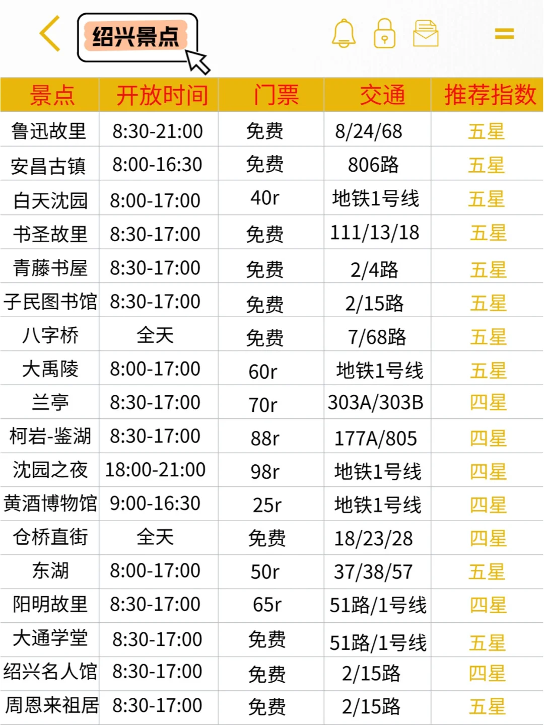 绍兴旅游避雷❗️方案景点路线一篇就够❗️