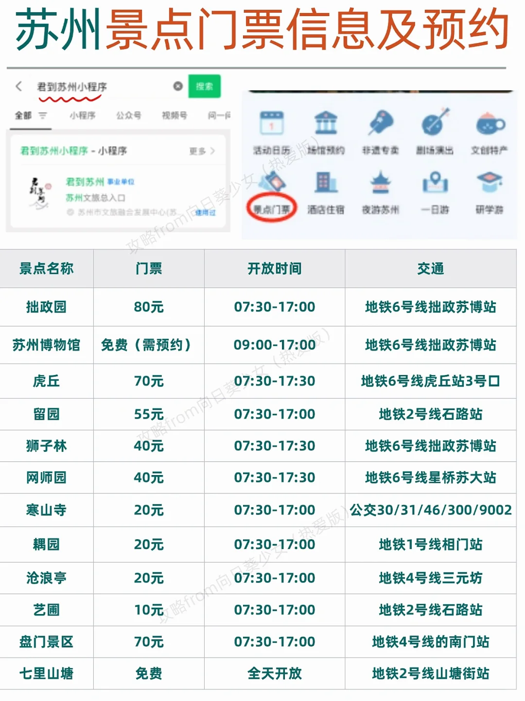 苏州可以分成4个板块来玩，不绕路✅