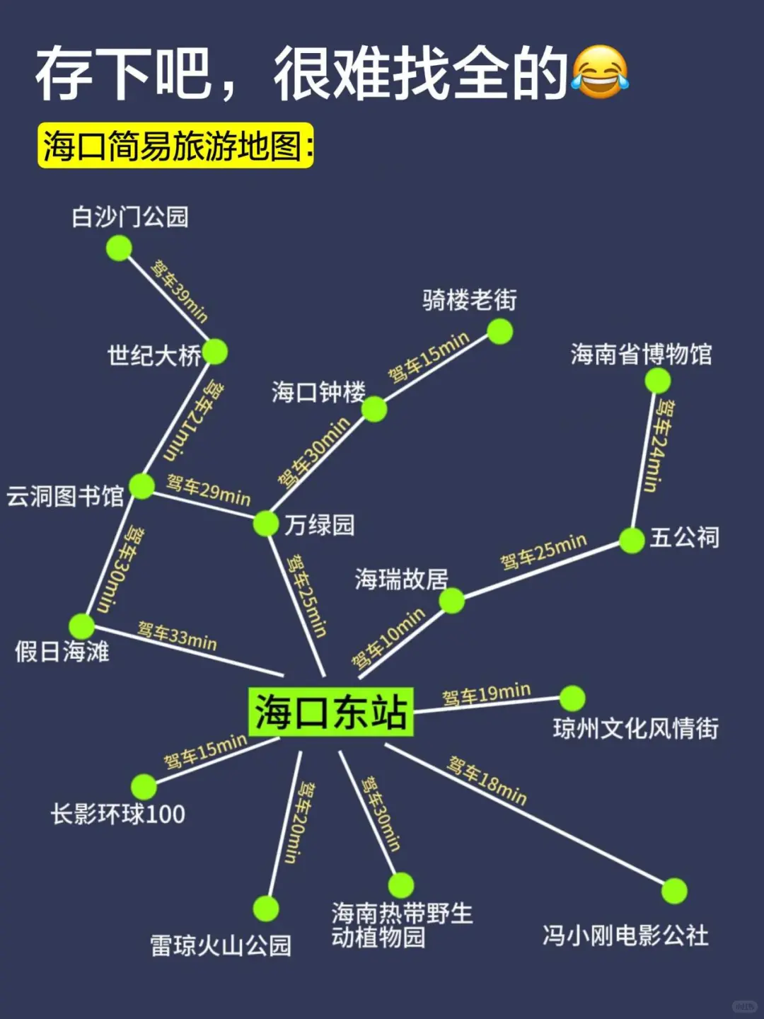 6-7月去海口旅游🏝️一定要听劝！！！