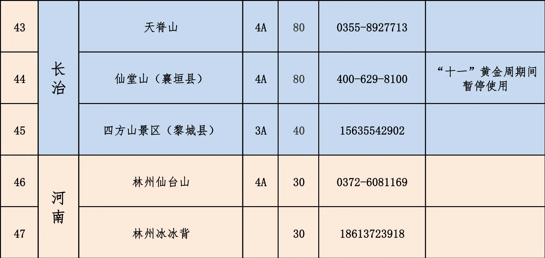 邯郸旅游年票，请理智购买！