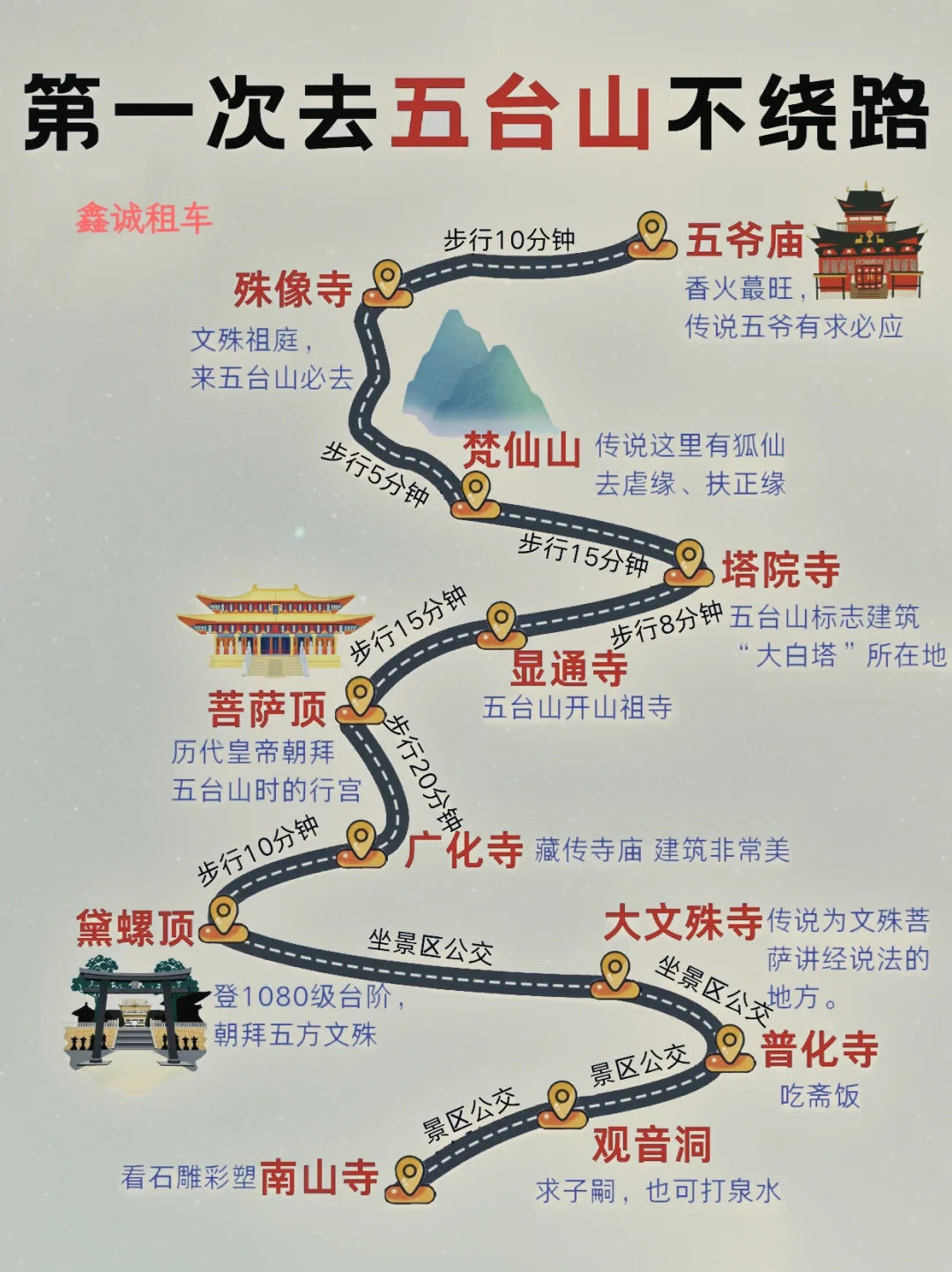 五台山适合静心朝圣,也适合赏景徒步