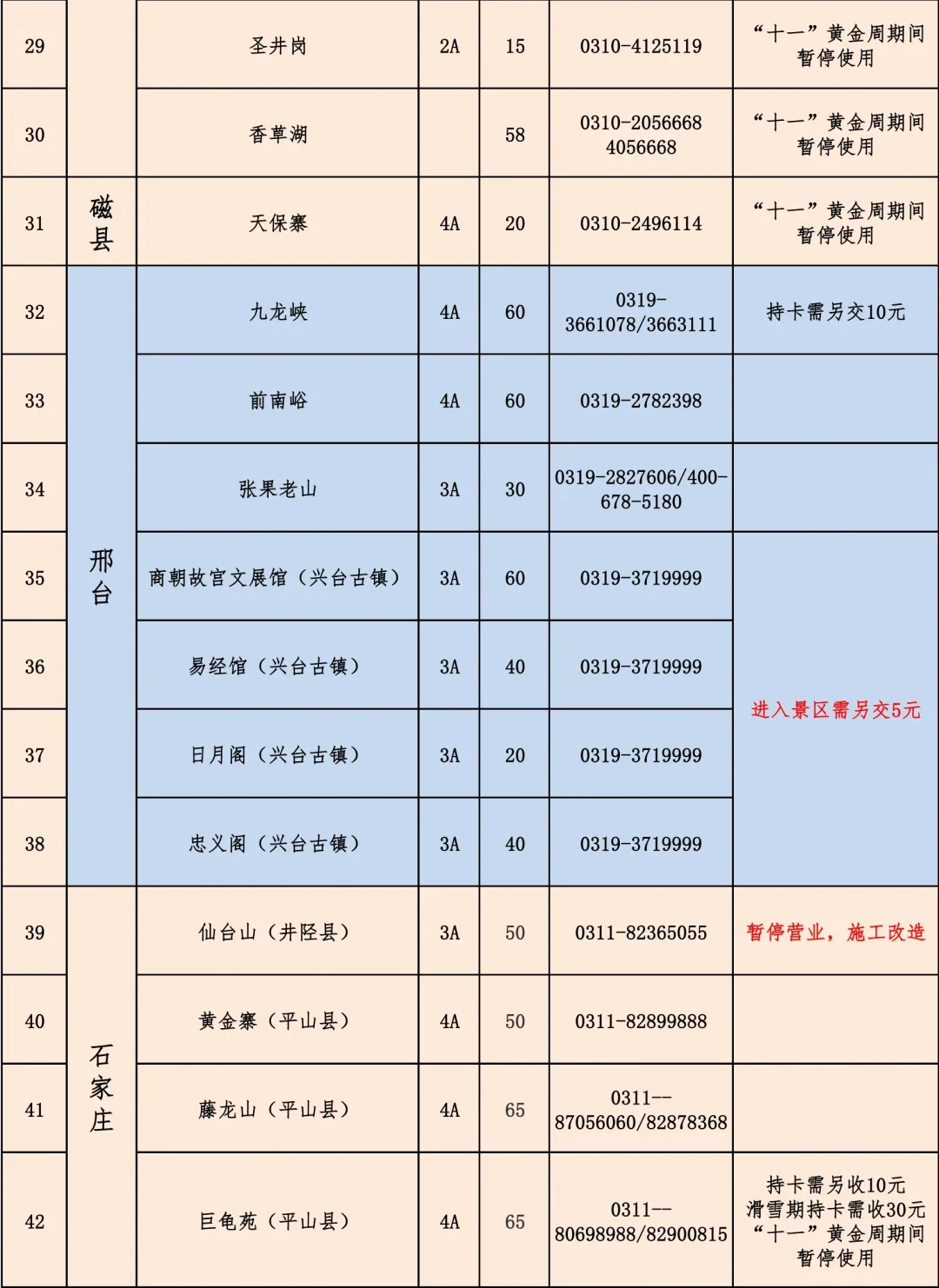 邯郸旅游年票，请理智购买！