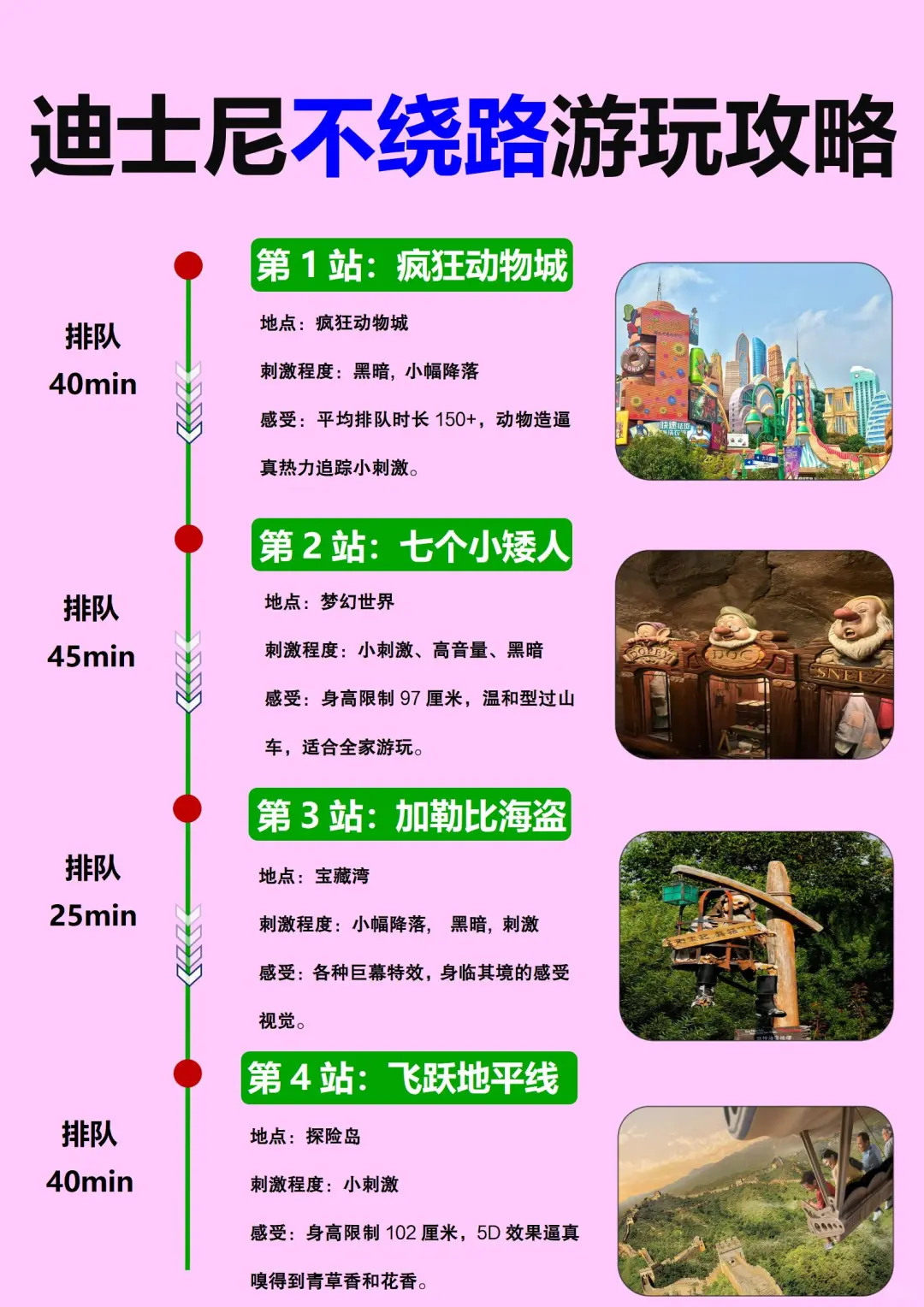 迪士尼12-1🈷最佳游玩路线，少走5000步