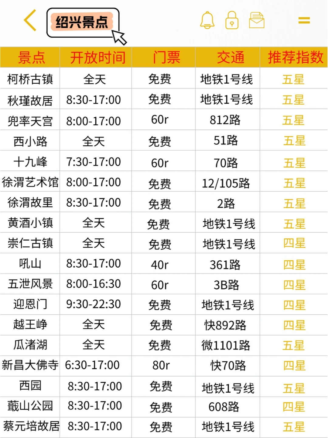 绍兴旅游避雷❗️方案景点路线一篇就够❗️