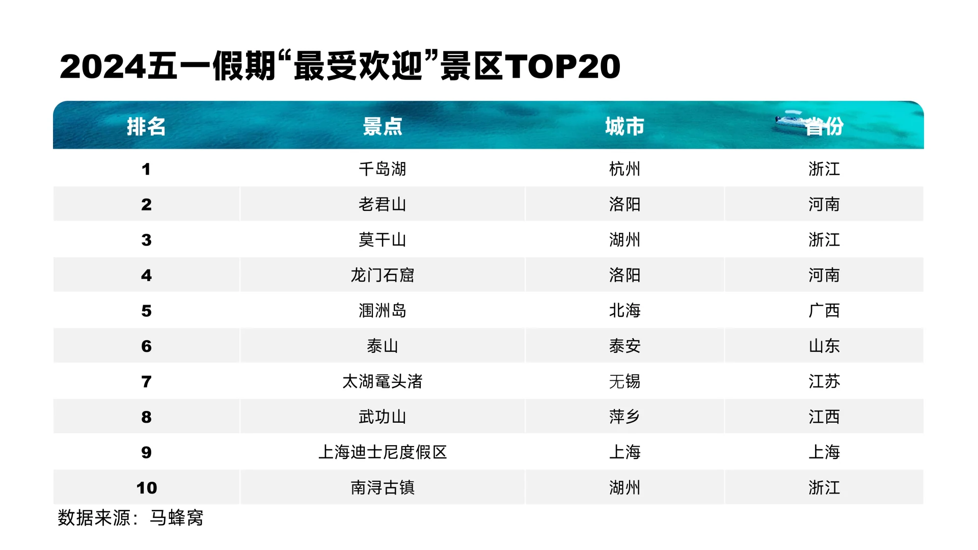 五一假期去哪儿玩？