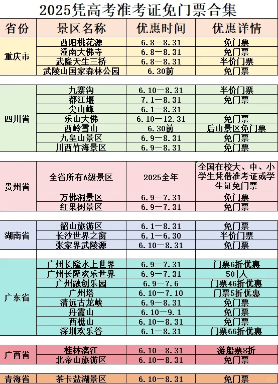 高考生必看‼️凭准考证全国景区免门票合集🔥