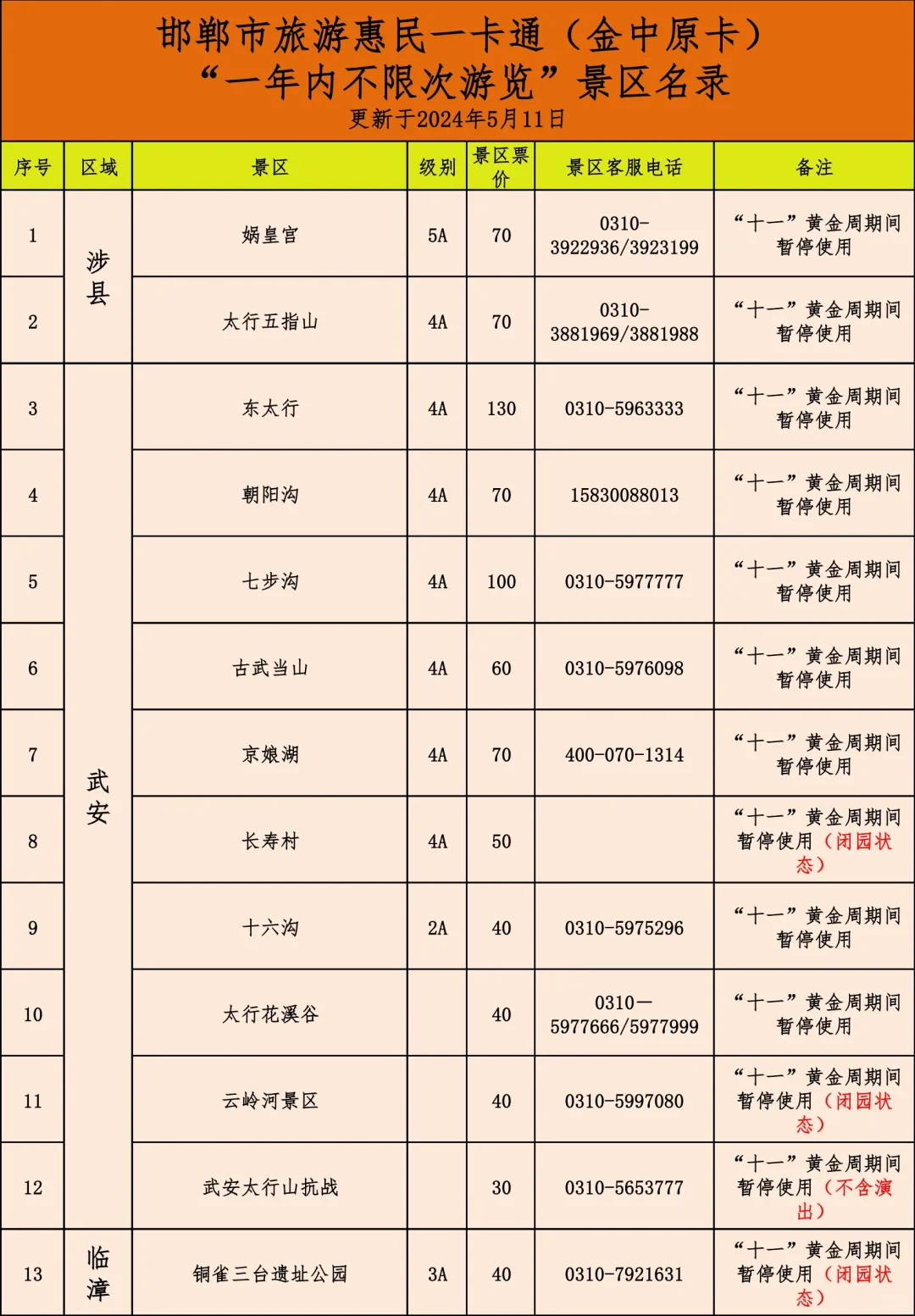 邯郸旅游年票，请理智购买！