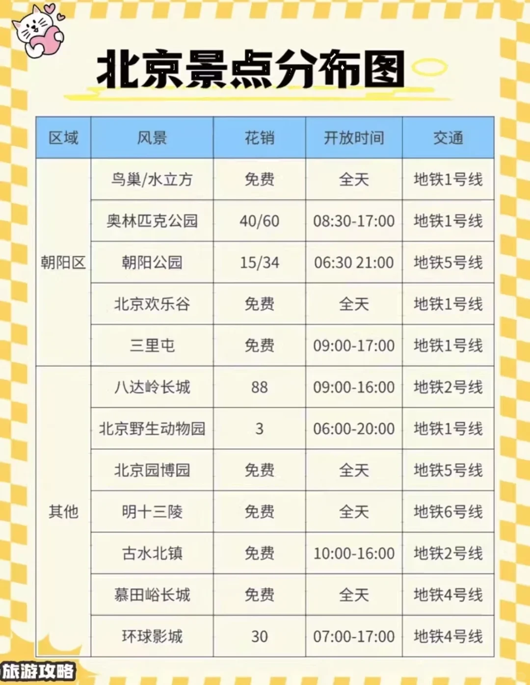 干货！终于有人把北京旅游说明白了