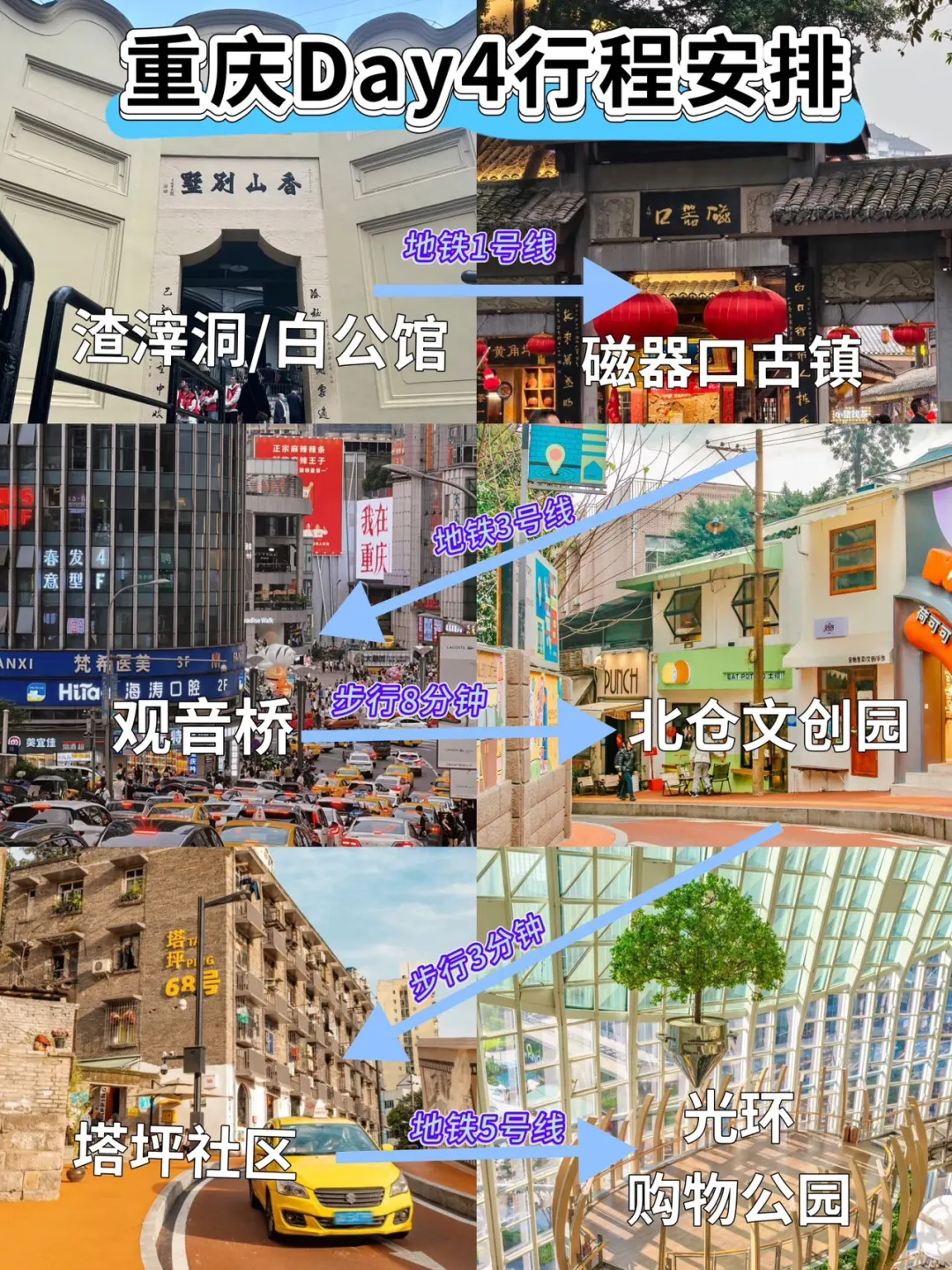 6🈷️来重庆旅游，一定要看的景点攻略！