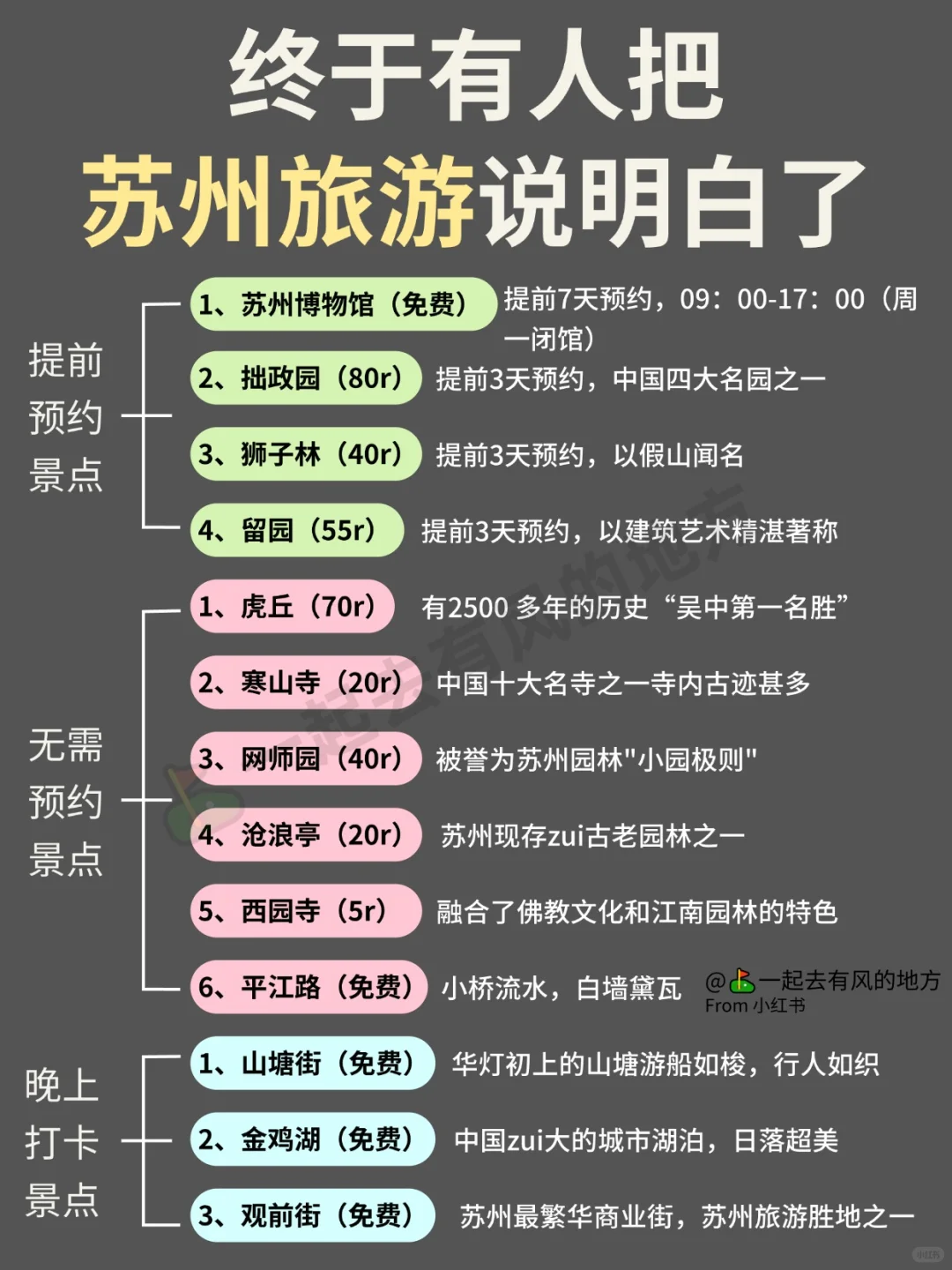刚从苏州逃离💨6-7月去之前必看‼️