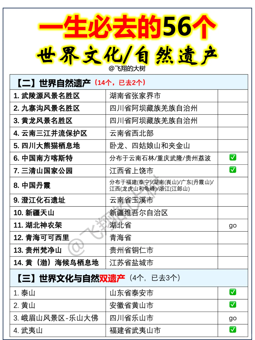 国内56个世界遗产景点||你去过几个?