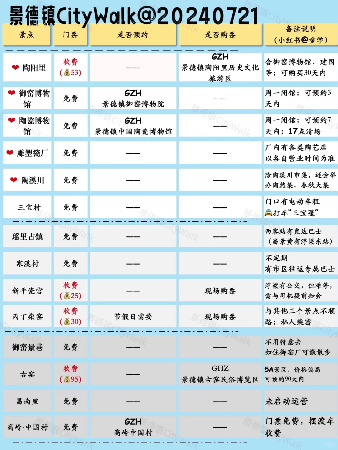 景德镇·旅行｜调整后最新信息表(2025版)❗