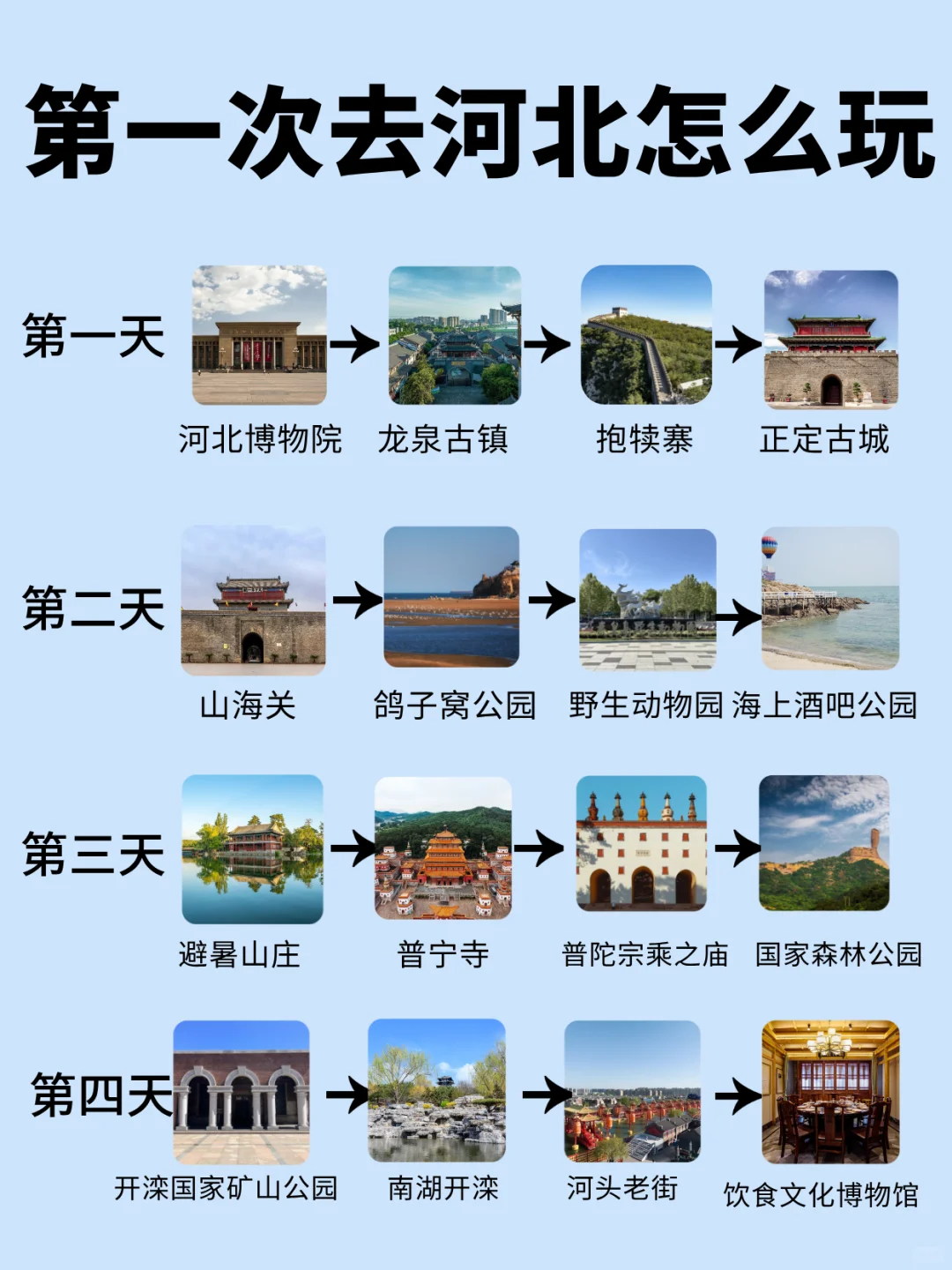 第一次来河北这么玩就对了！保姆级攻略📕