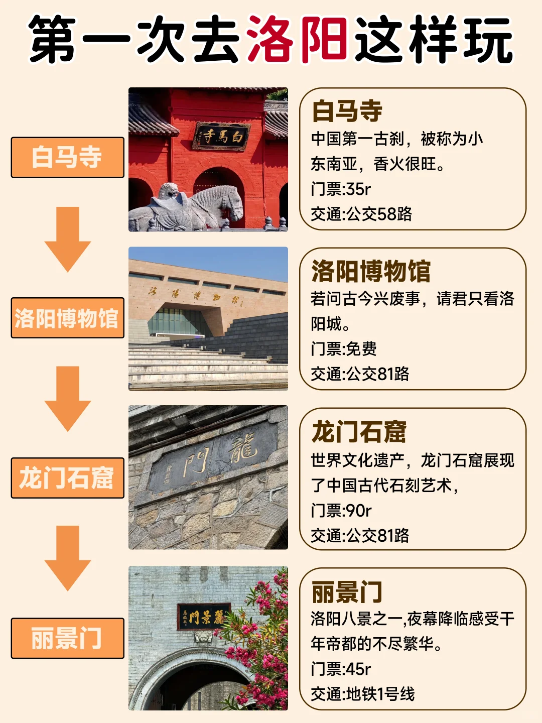 第一次去洛阳千万不要把顺序搞反了