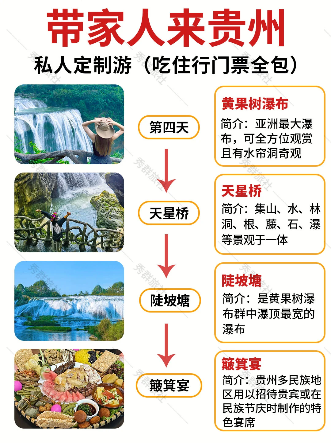 第一次带家人来贵州🔥保姆级旅游攻略