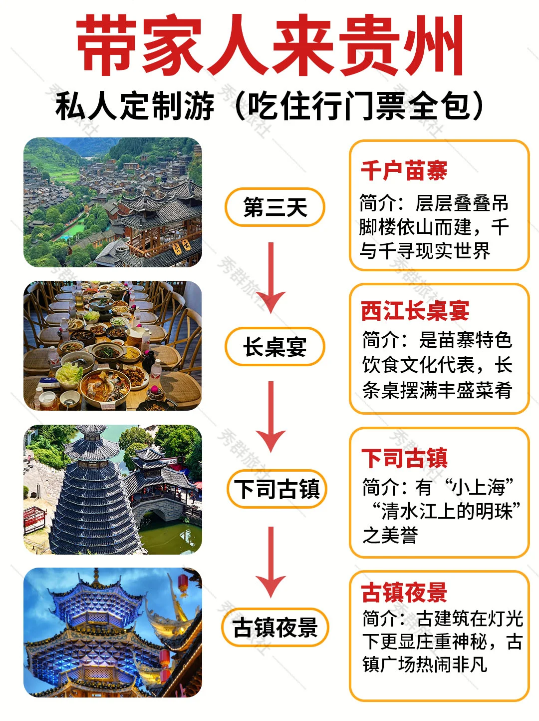 第一次带家人来贵州🔥保姆级旅游攻略