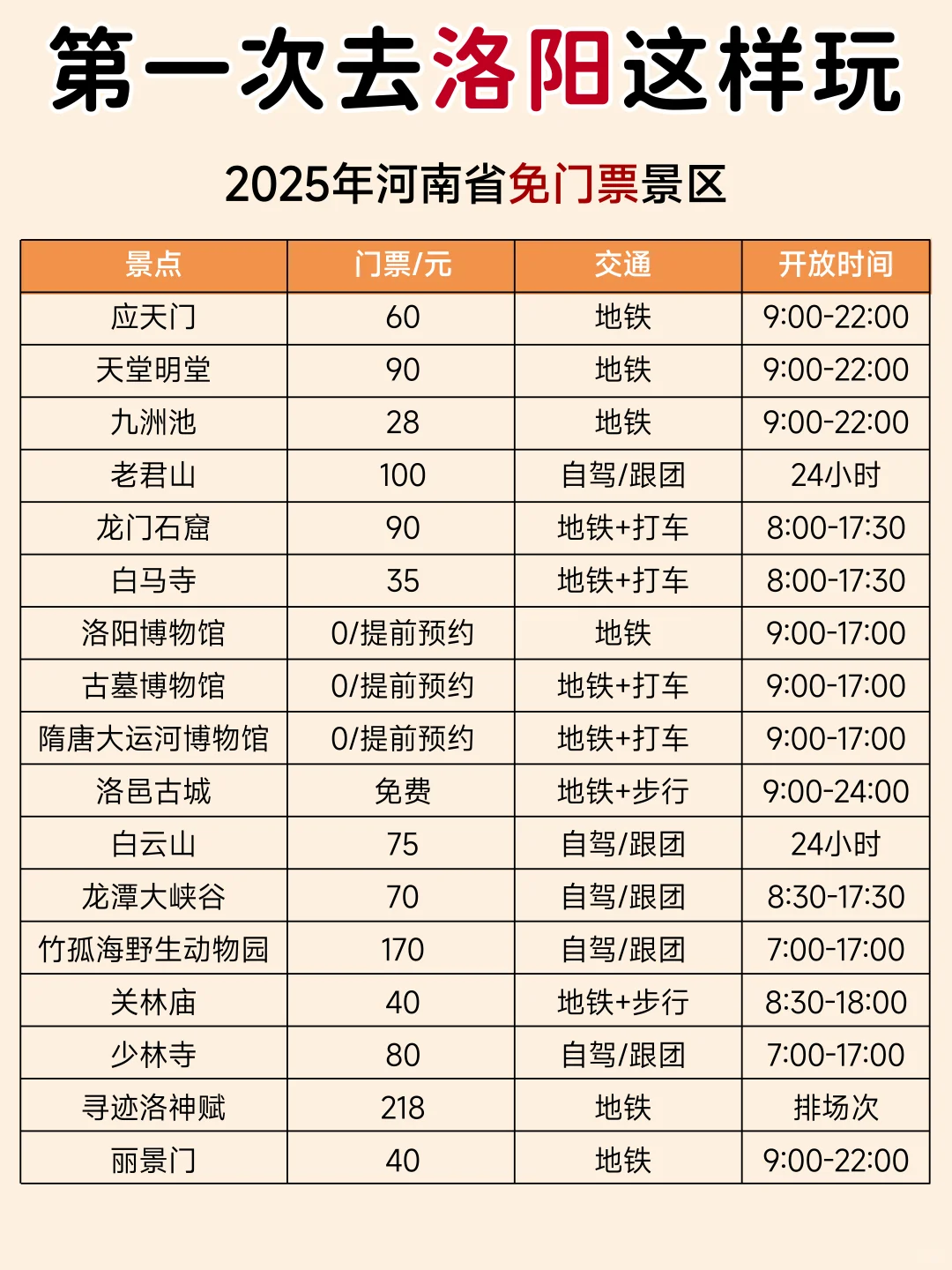 第一次去洛阳千万不要把顺序搞反了