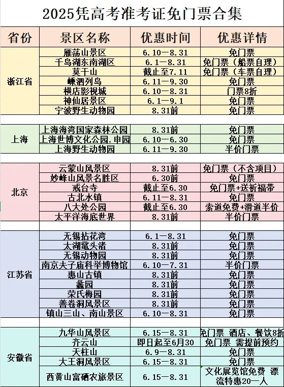 高考生必看‼️凭准考证全国景区免门票合集🔥