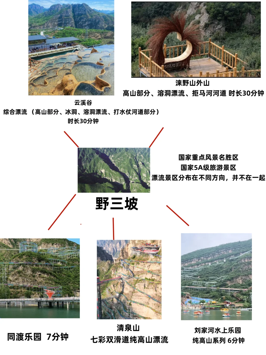 沉浸感受保定野三坡五大景区及五大漂流乐园