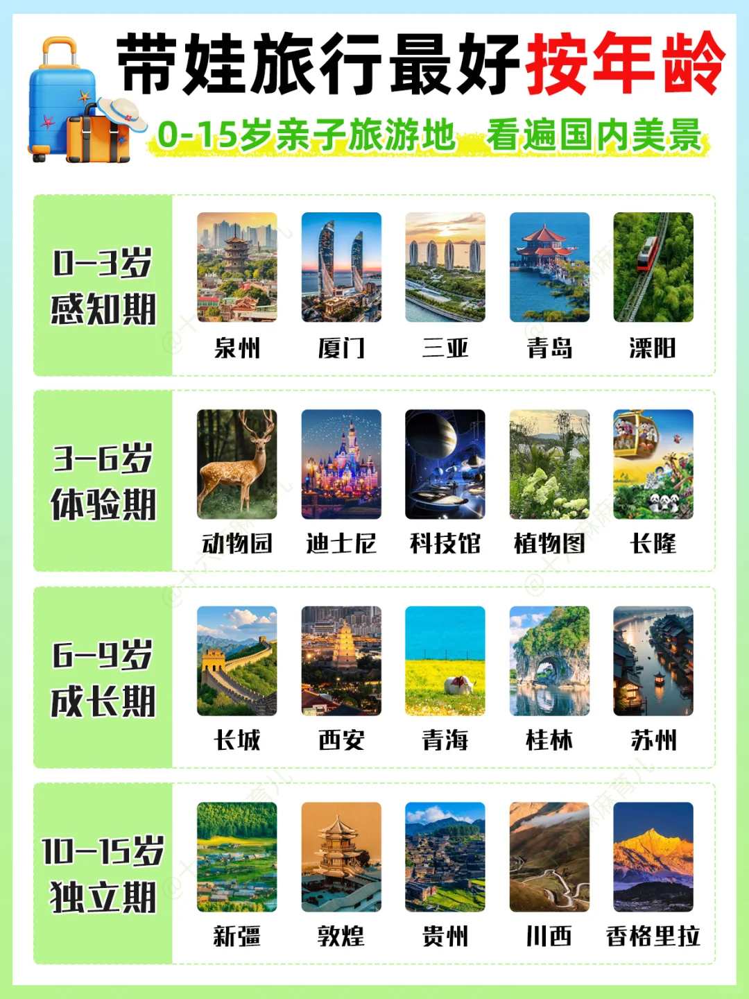 带娃旅游按年龄❗️0~15岁孩子适合去的旅行地