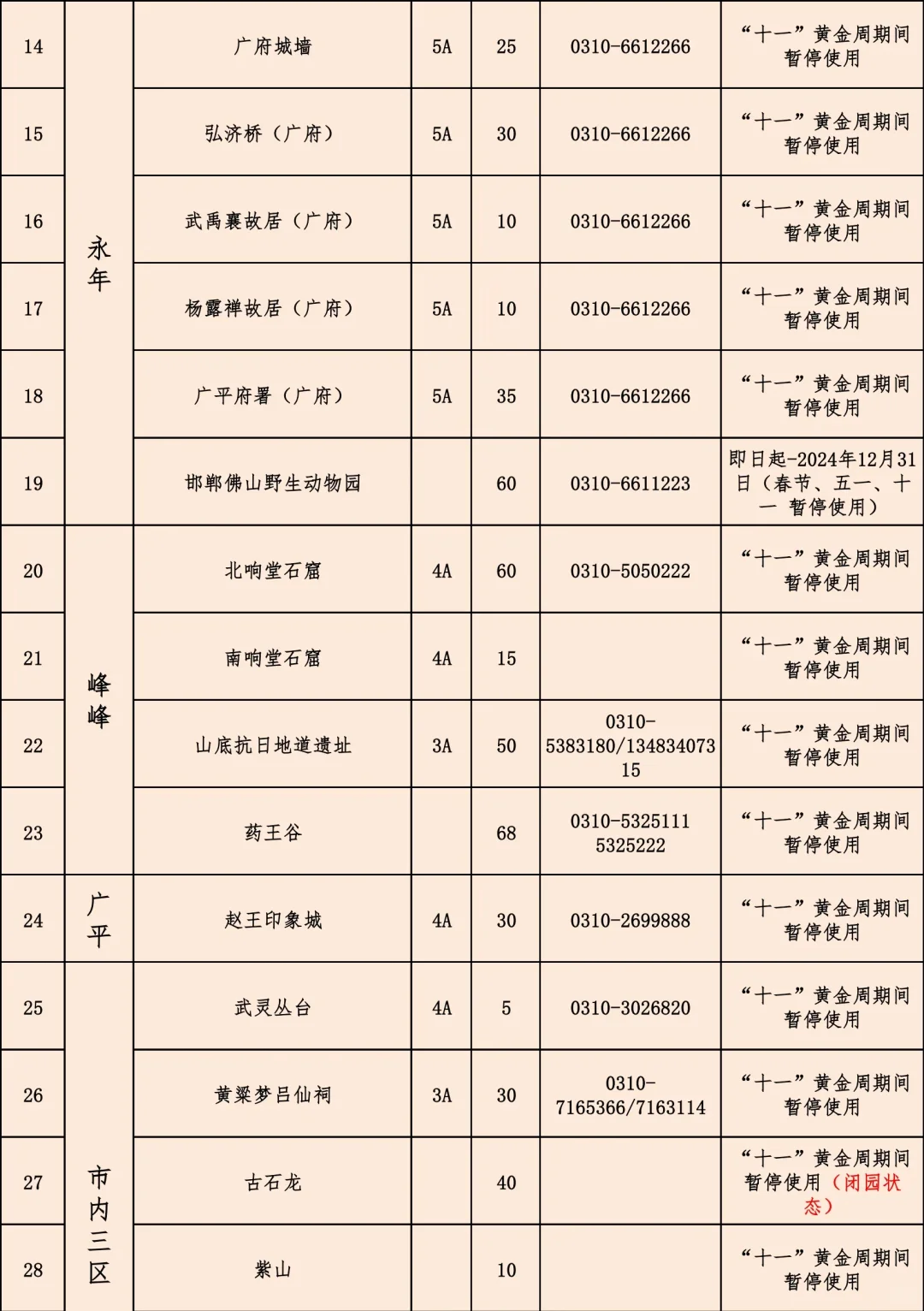 邯郸旅游年票，请理智购买！