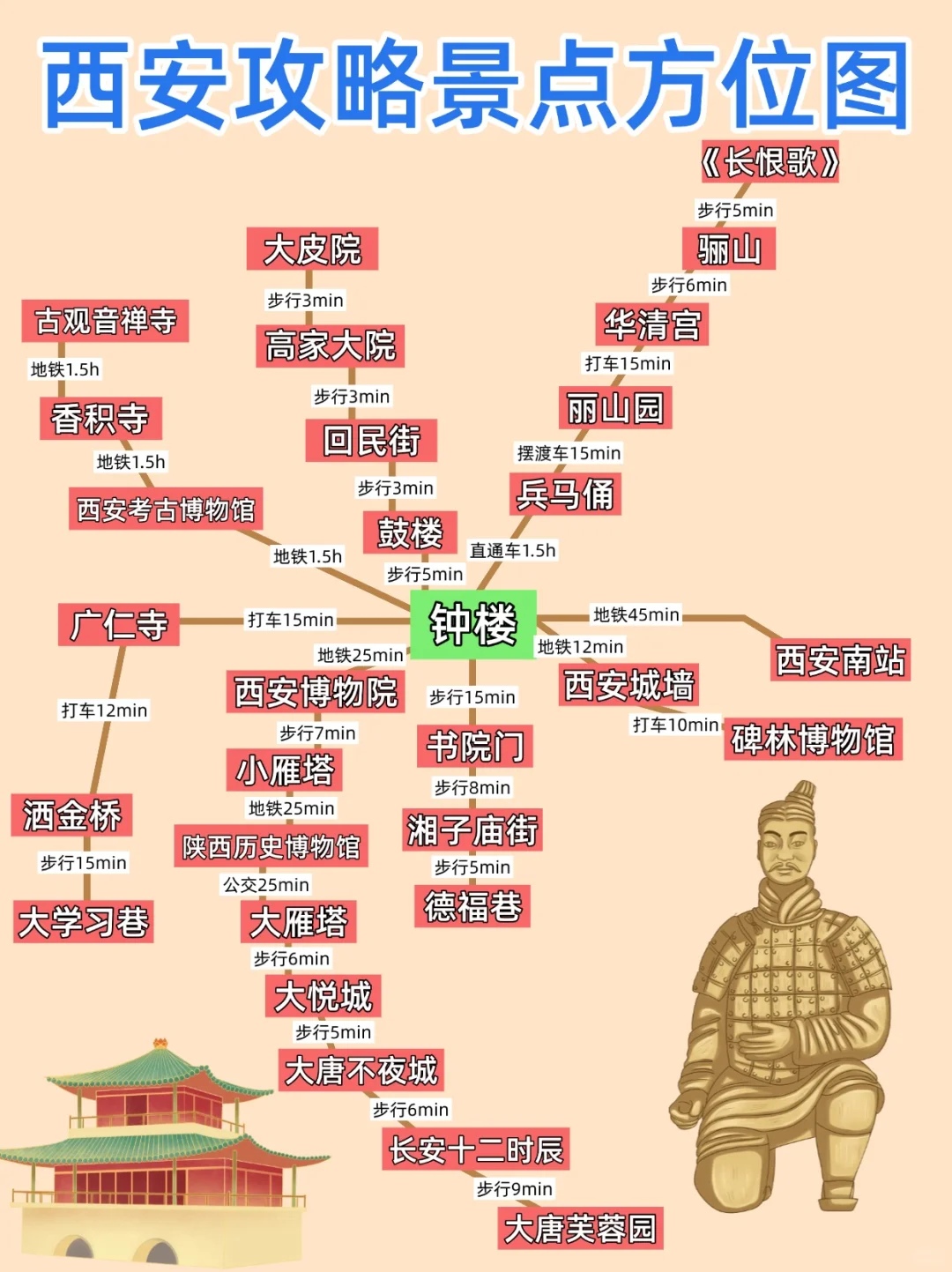 🔥西安旅游全攻略|景点放票+路线+美食+住宿