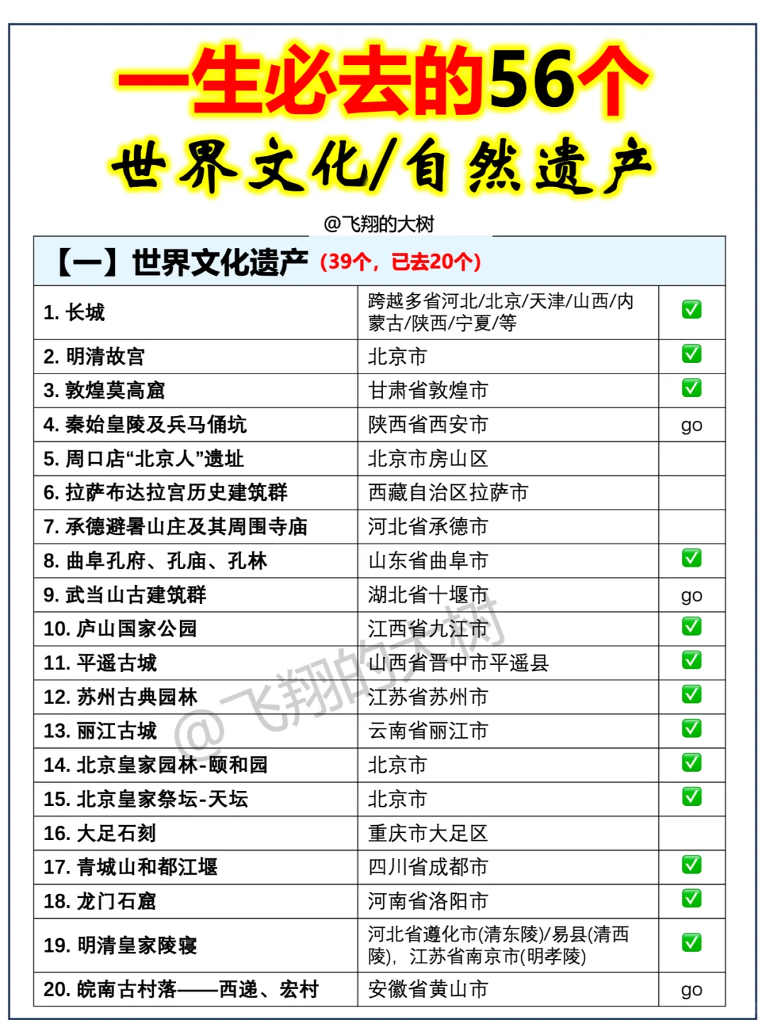 国内56个世界遗产景点||你去过几个?