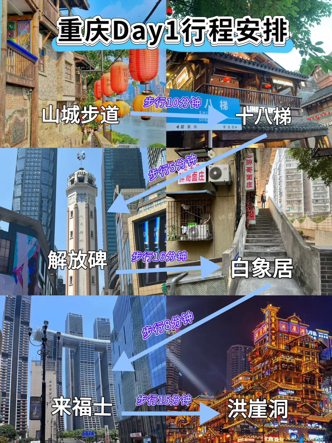 6🈷️来重庆旅游，一定要看的景点攻略！