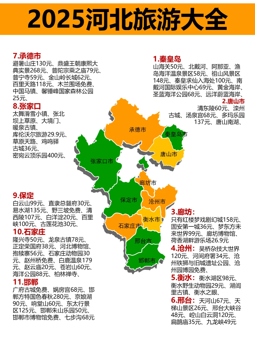 河北最全旅游攻略🎈宝子们收藏🎈