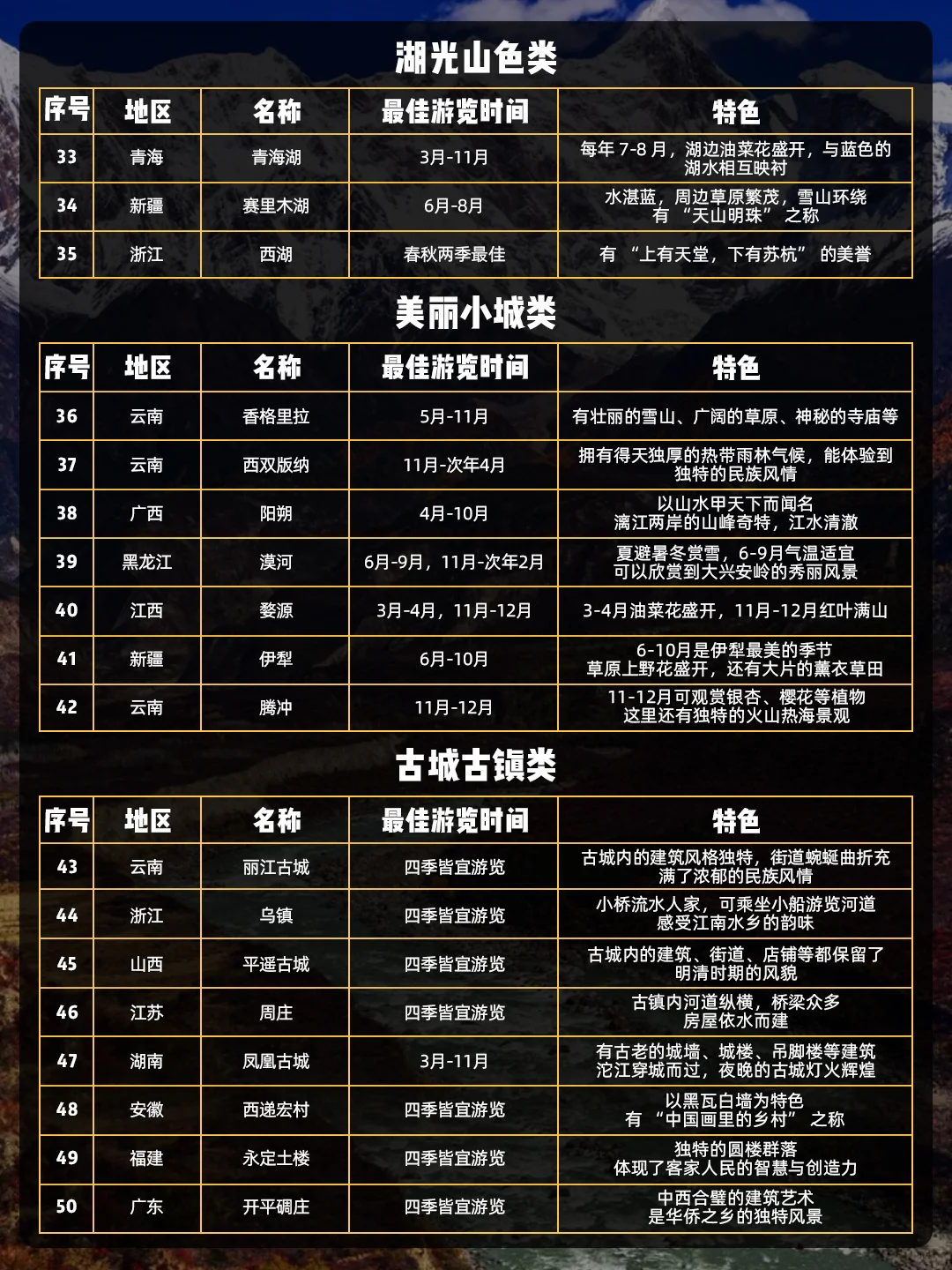 国家地理推荐 | 国内人生必去的50个地方！