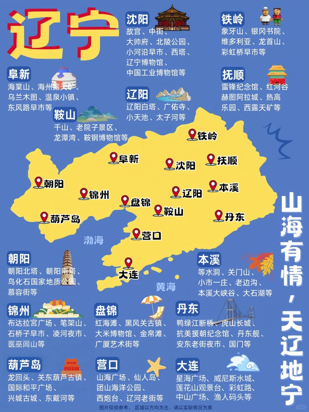 太全了‼️辽宁旅行➡️吃喝玩乐全攻略✅️