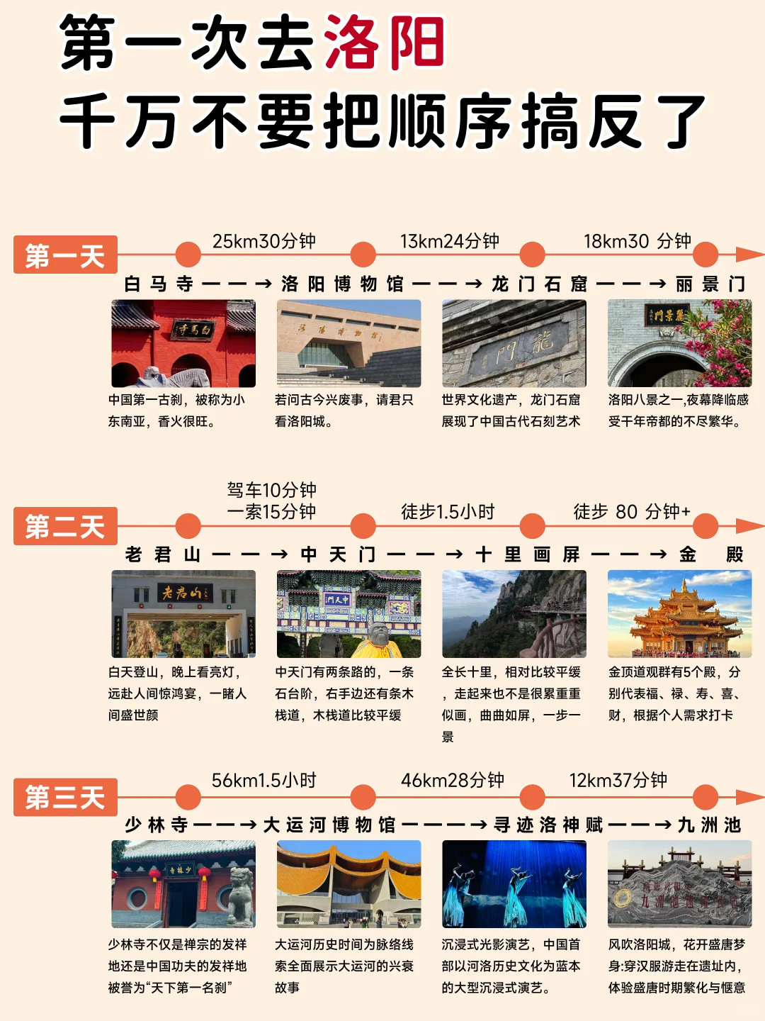 第一次去洛阳千万不要把顺序搞反了