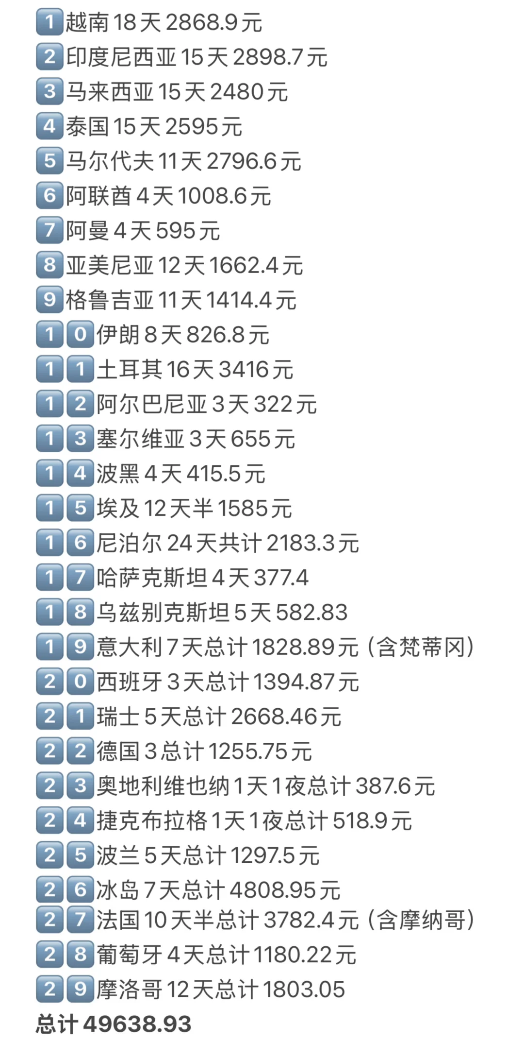 出国旅行真的不需要很多钱