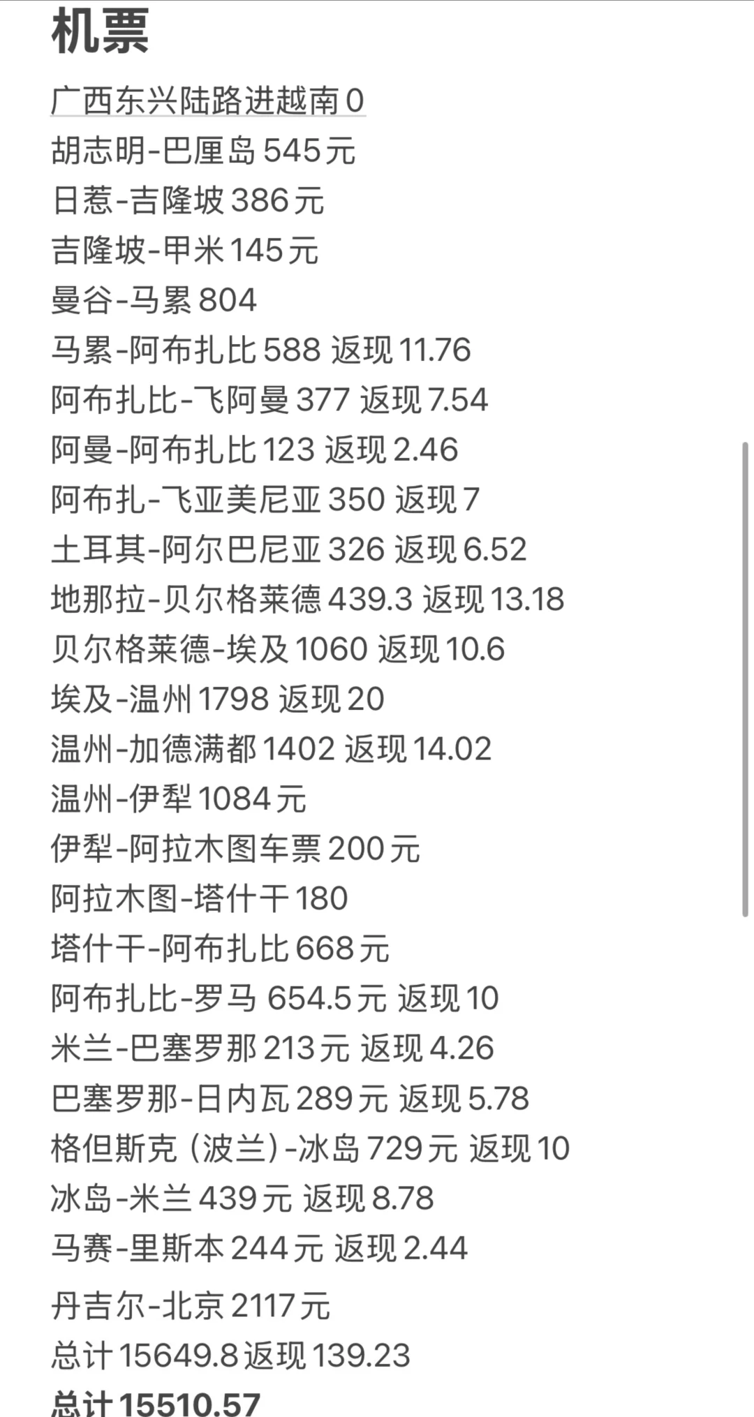 出国旅行真的不需要很多钱