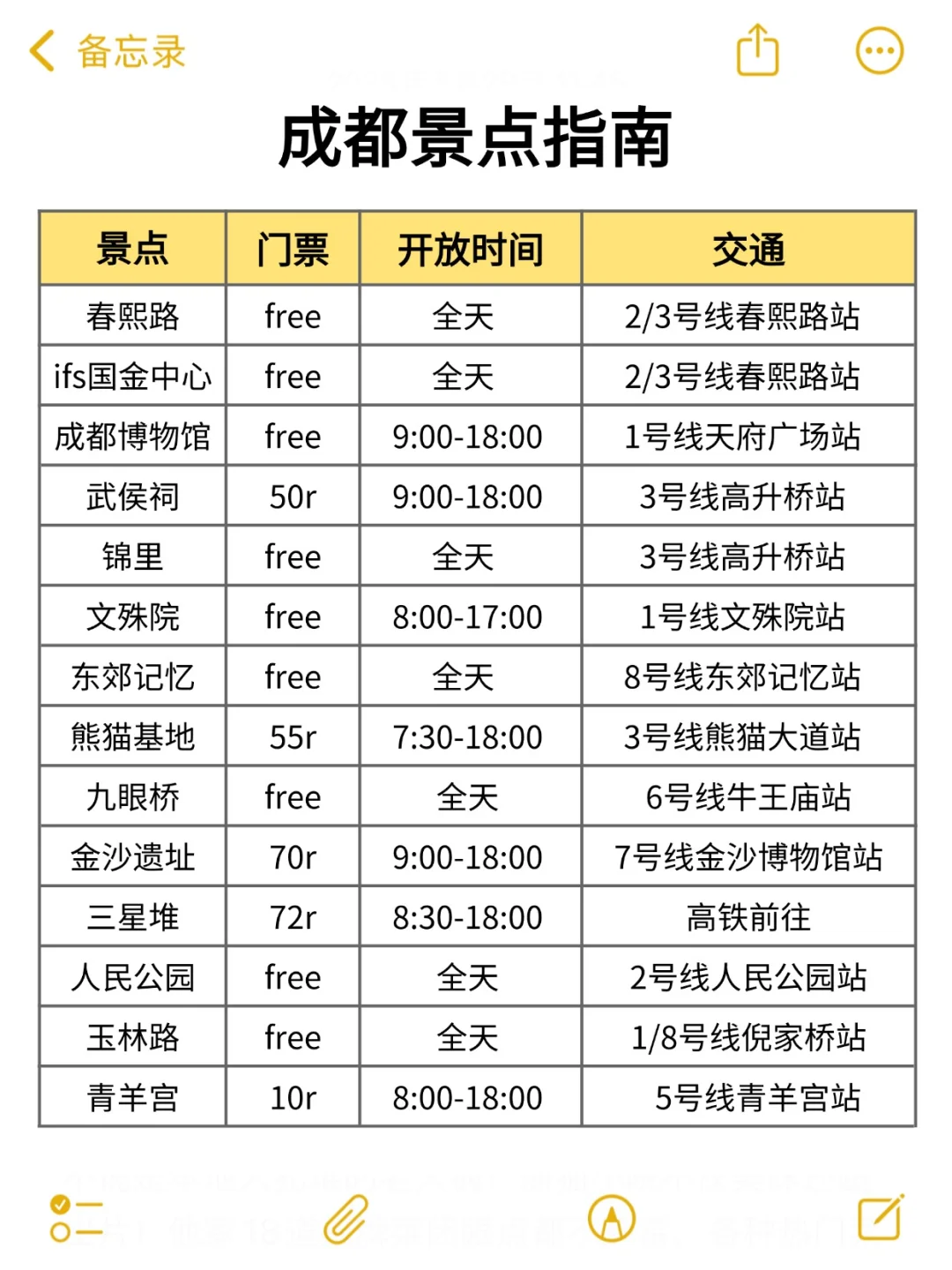 刚从成都回来😭每一条都是我的血泪教训