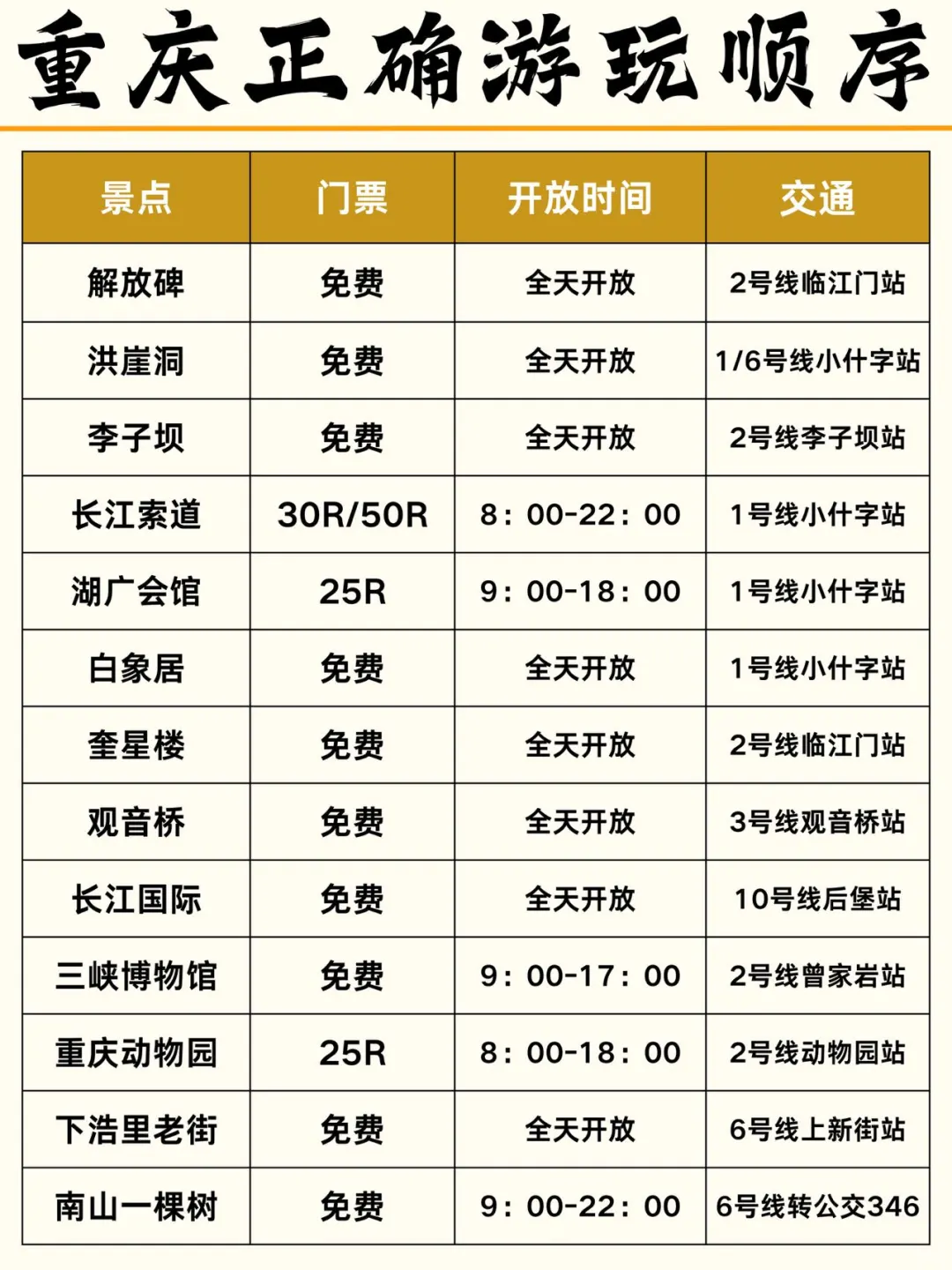 要是去重庆旅游之前看到这篇这些就好了！