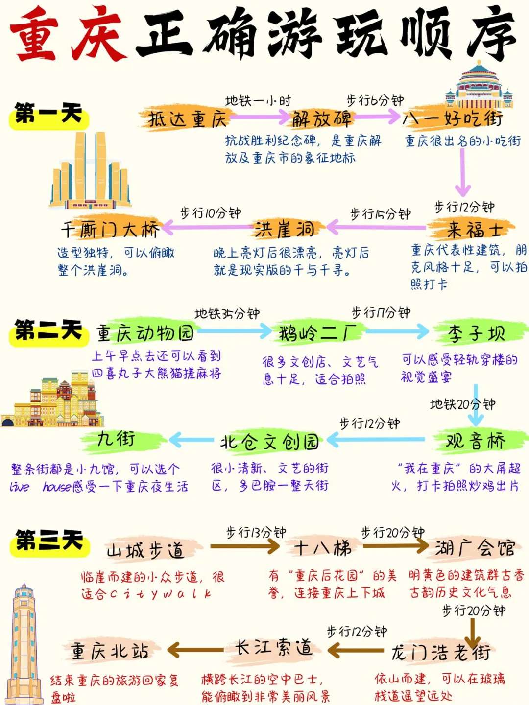 要是去重庆旅游之前看到这篇这些就好了！