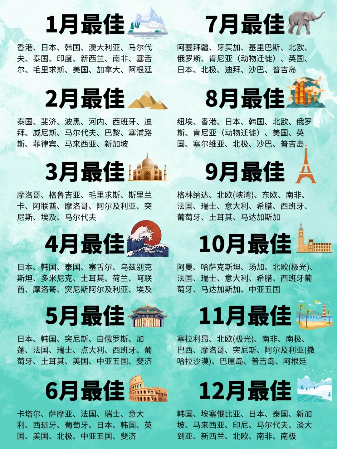 女大假期旅游之出国篇🤸🏼含低价住宿