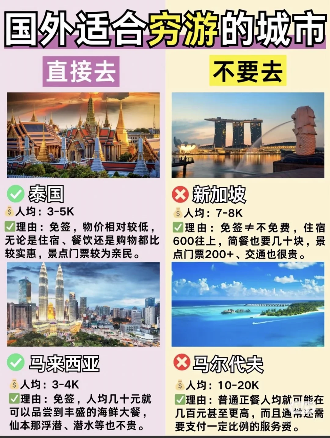 挑战出国旅行花最少的钱，享受最好玩的地方