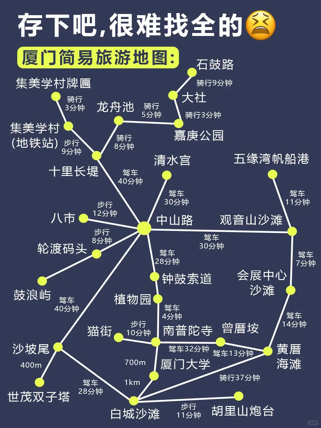 听劝👂🏻6-8月来厦门的姐妹请🐴住!