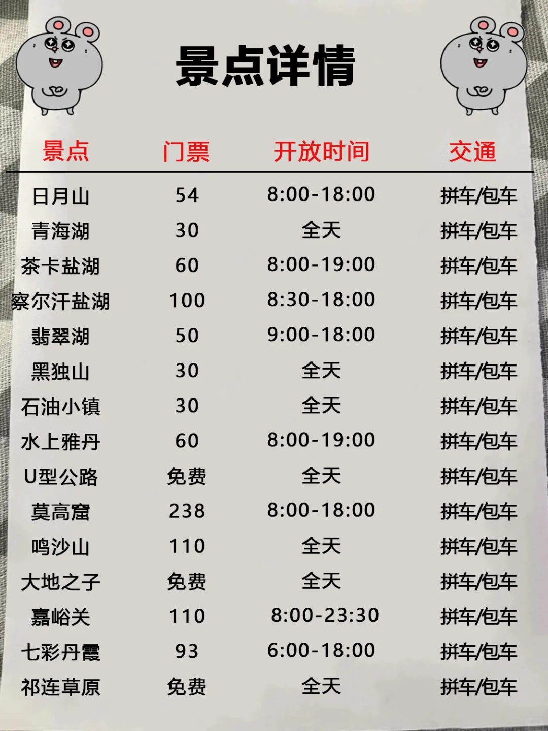 去青海前vs去青海后‼️只讲大实话