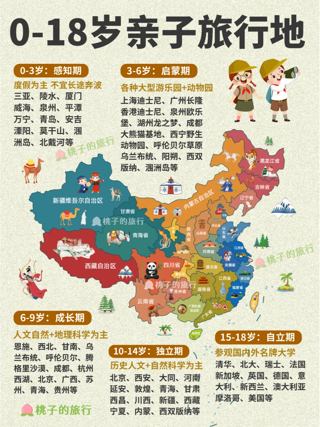 按年龄划分🔎0-18岁适合带孩子的旅行地！