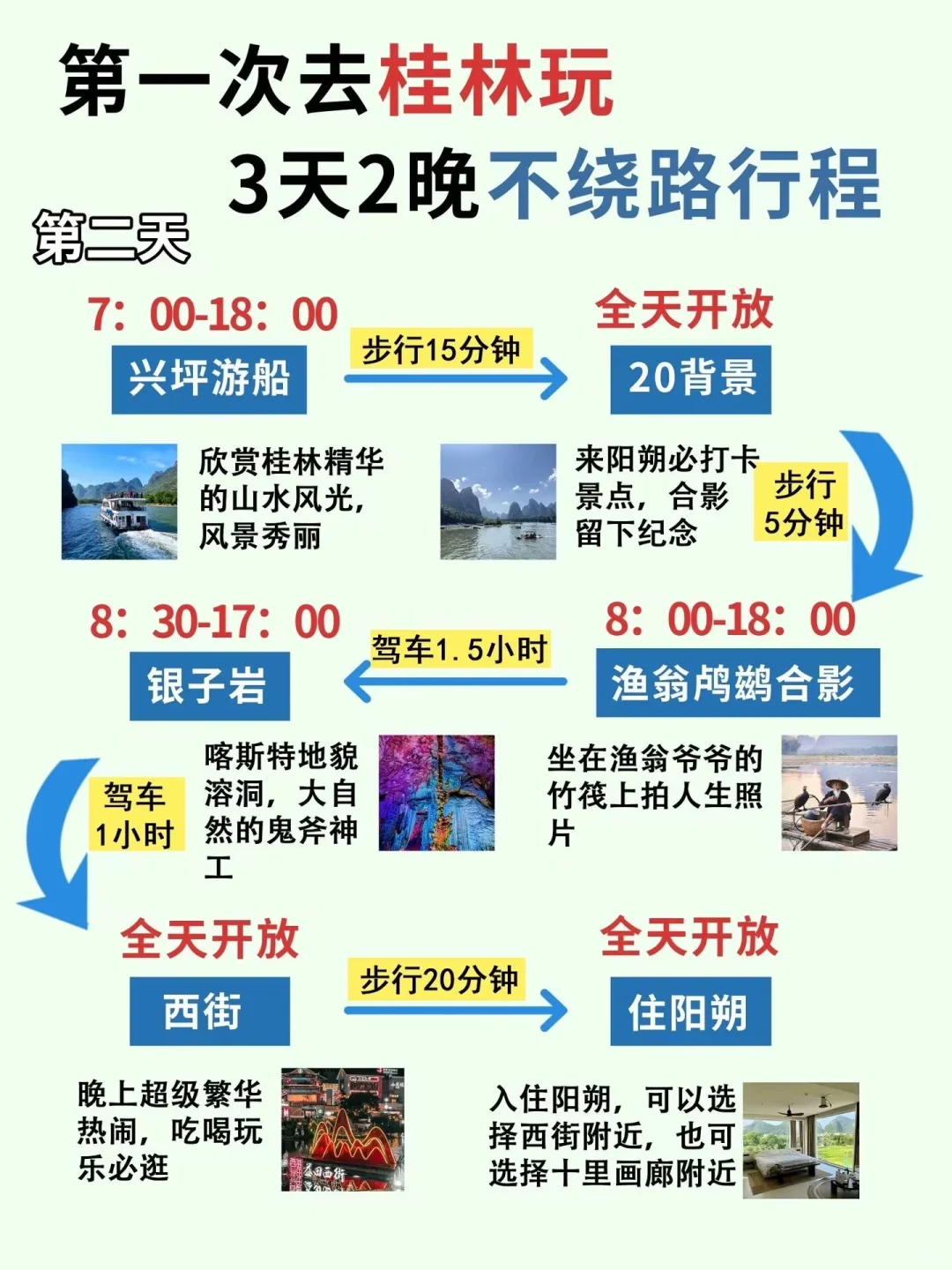 6-8月来桂林的正确旅游攻略。